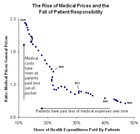 Rising+healthcare+costs